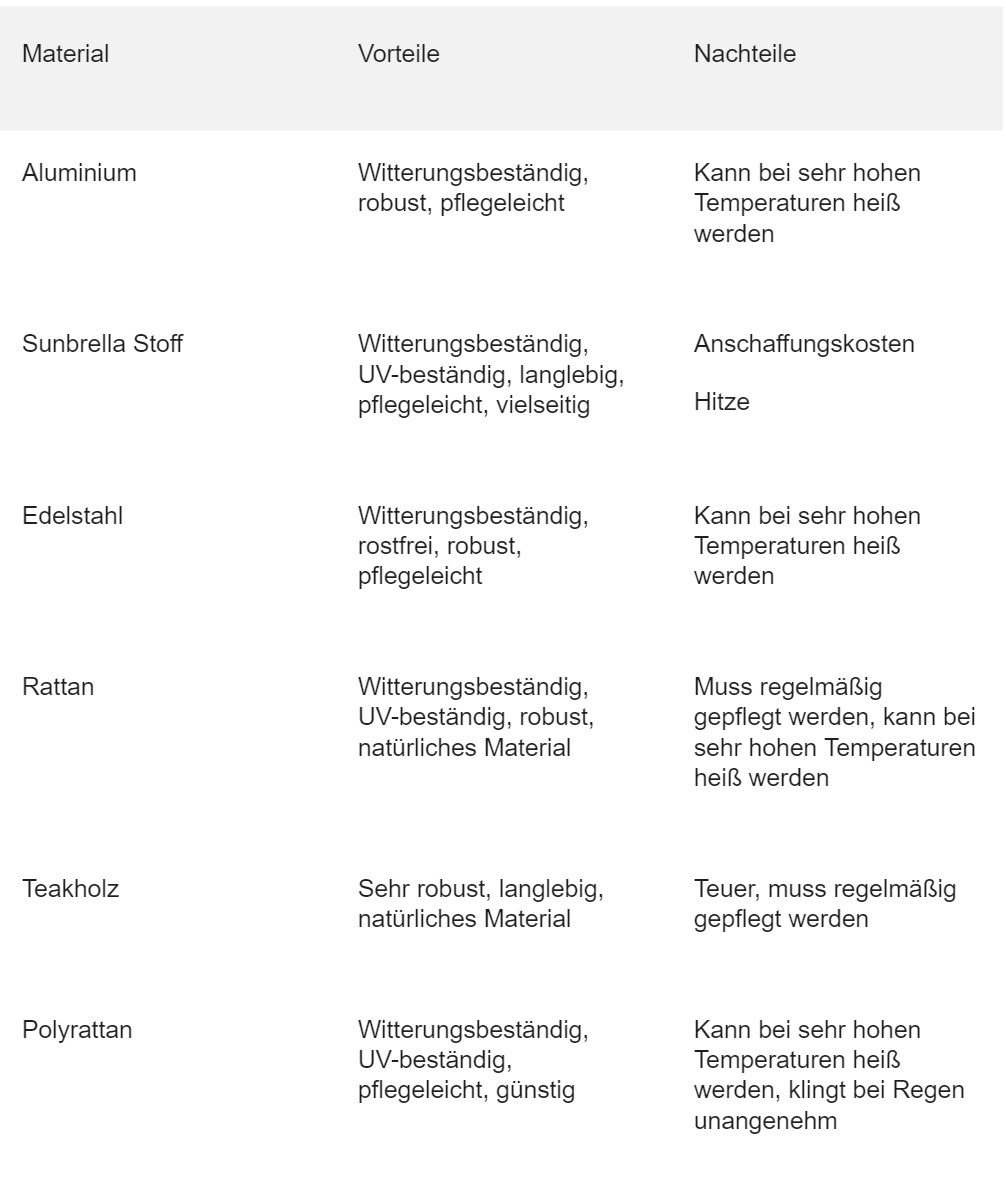 Tabelle Vorteile und Nachteile der verschiedenen Gartenlounge Materialien Überblick